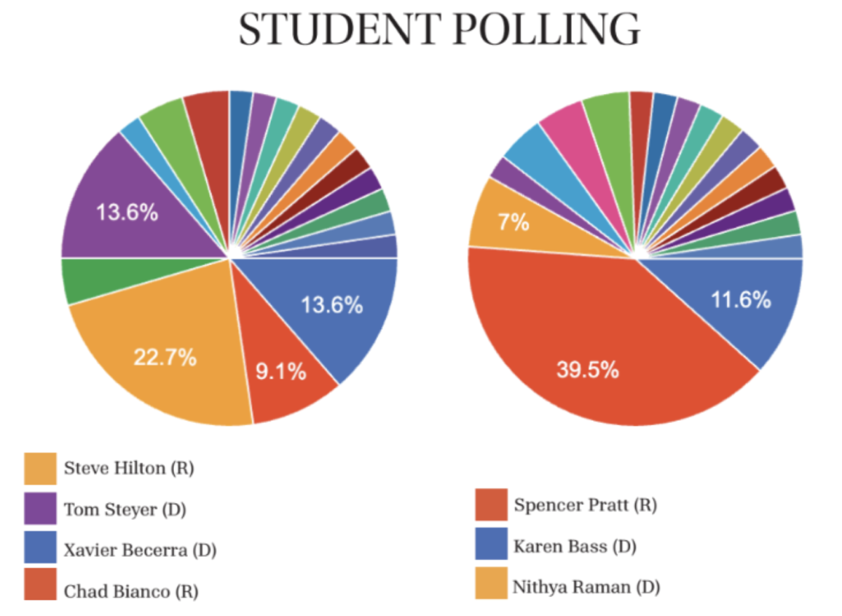 CA Primaries